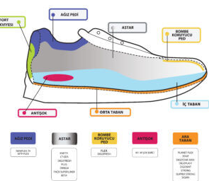 مواد داخلی کف کفش ها (زیره)