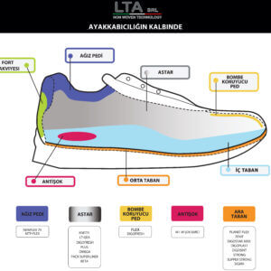 Insole, Lasting Insole Lining